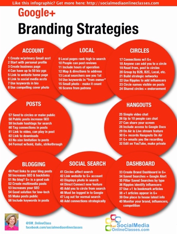 Google-Plus-Branding-Strategies