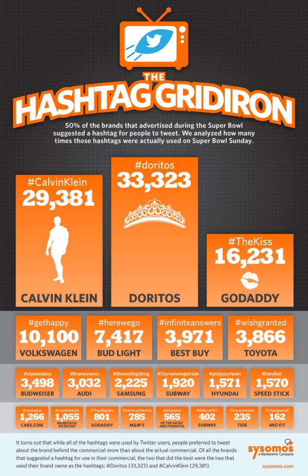 Super-Bowl-Hash-Tag-Infographic